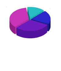 Database